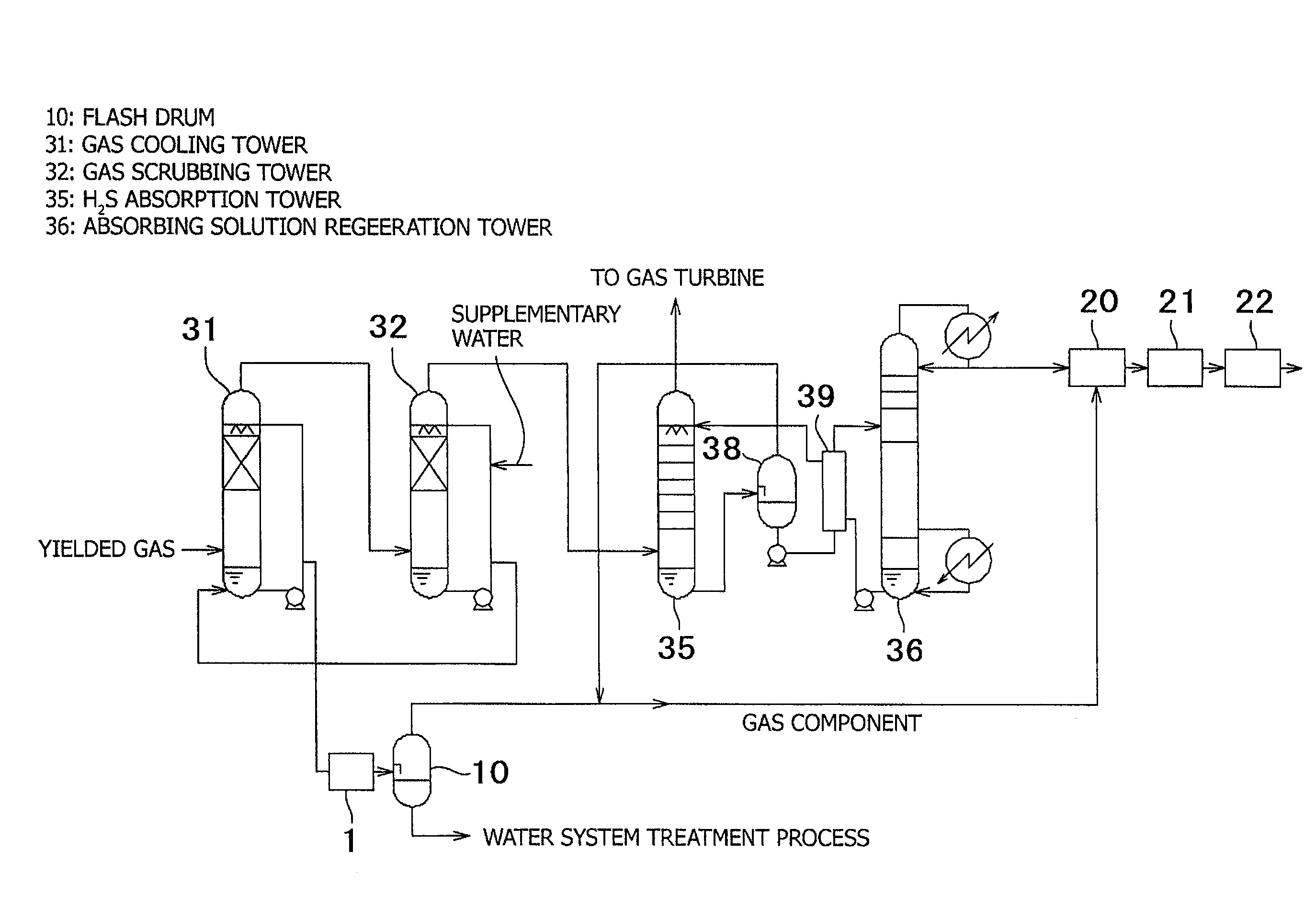 Mercury removal system and method