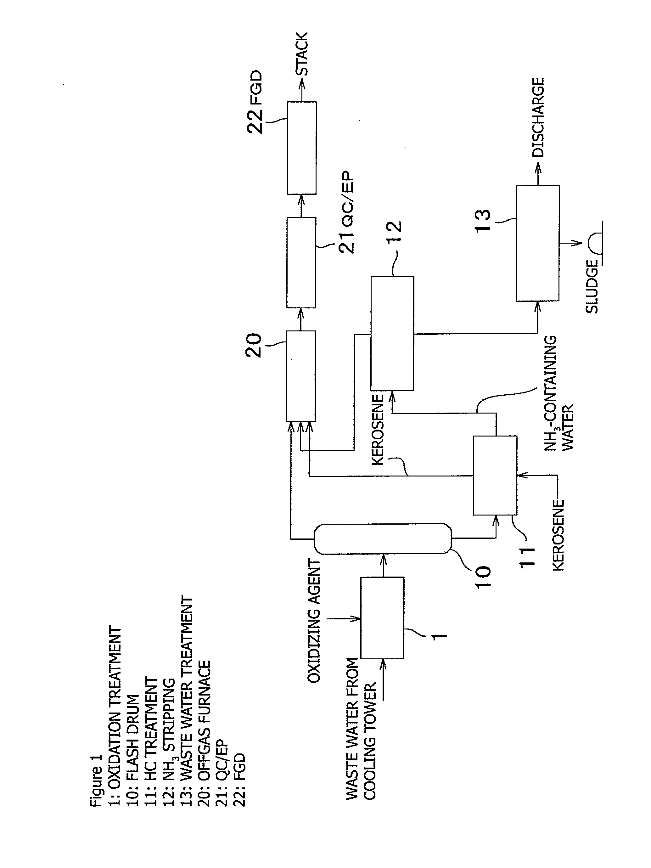 Mercury removal system and method