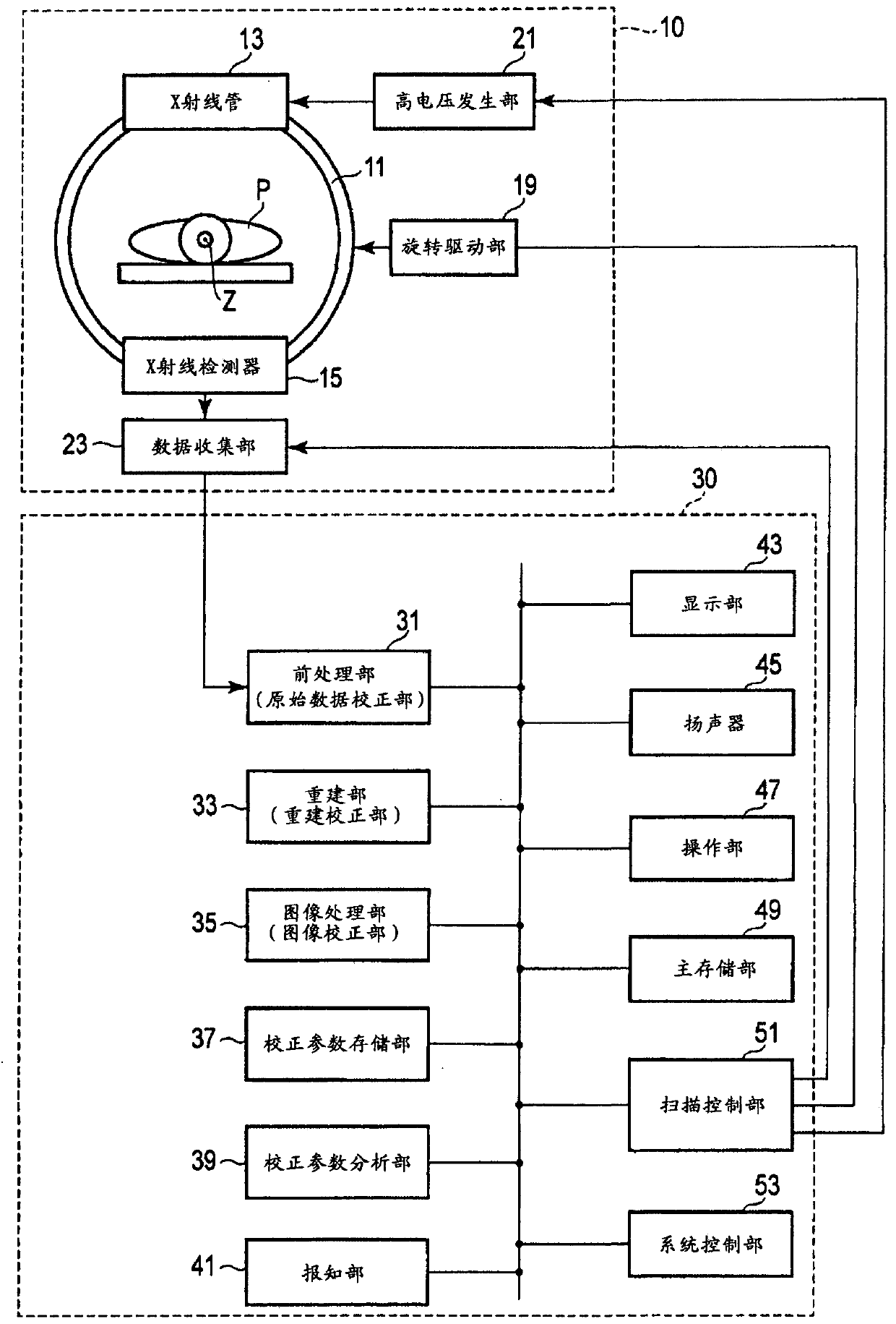 X-ray computed tomography apparatus and information processing apparatus