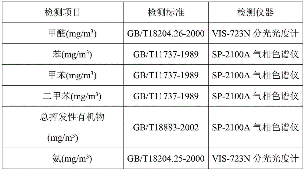 Composite essential oil prepared from taxus cuspidata and coniferous plants and application of composite essential oil