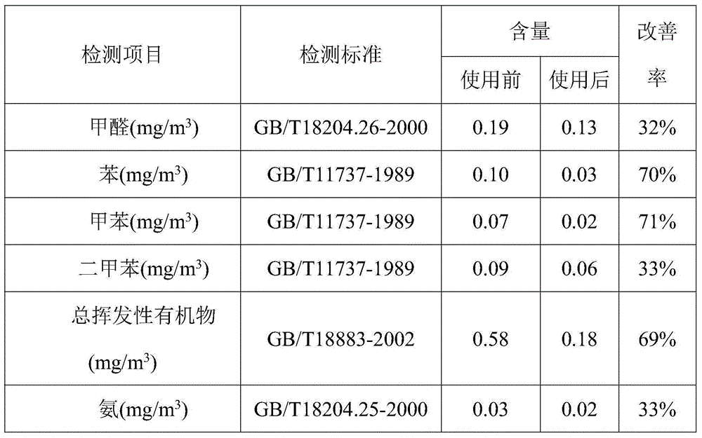 Composite essential oil prepared from taxus cuspidata and coniferous plants and application of composite essential oil