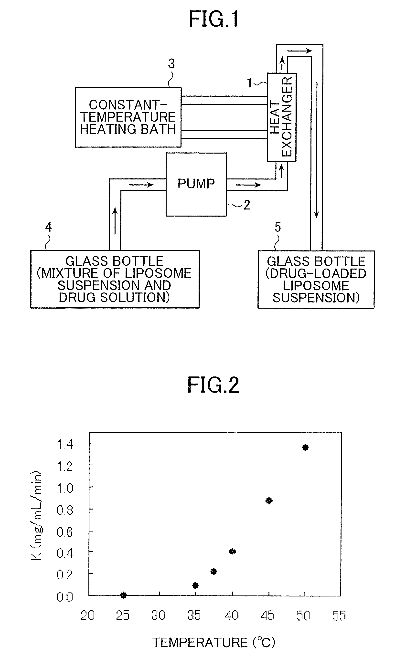 Method for production of liposome preparation