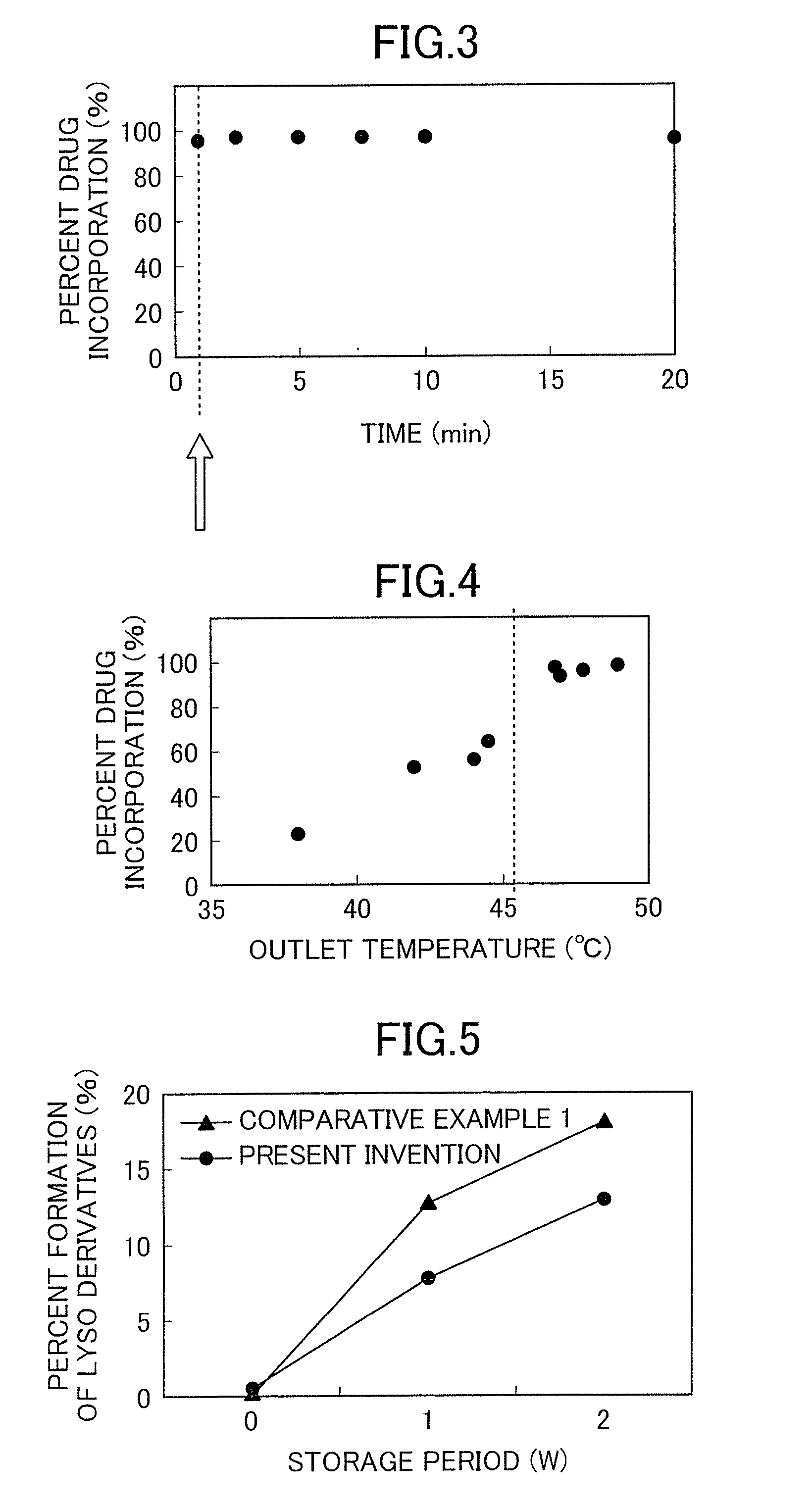 Method for production of liposome preparation