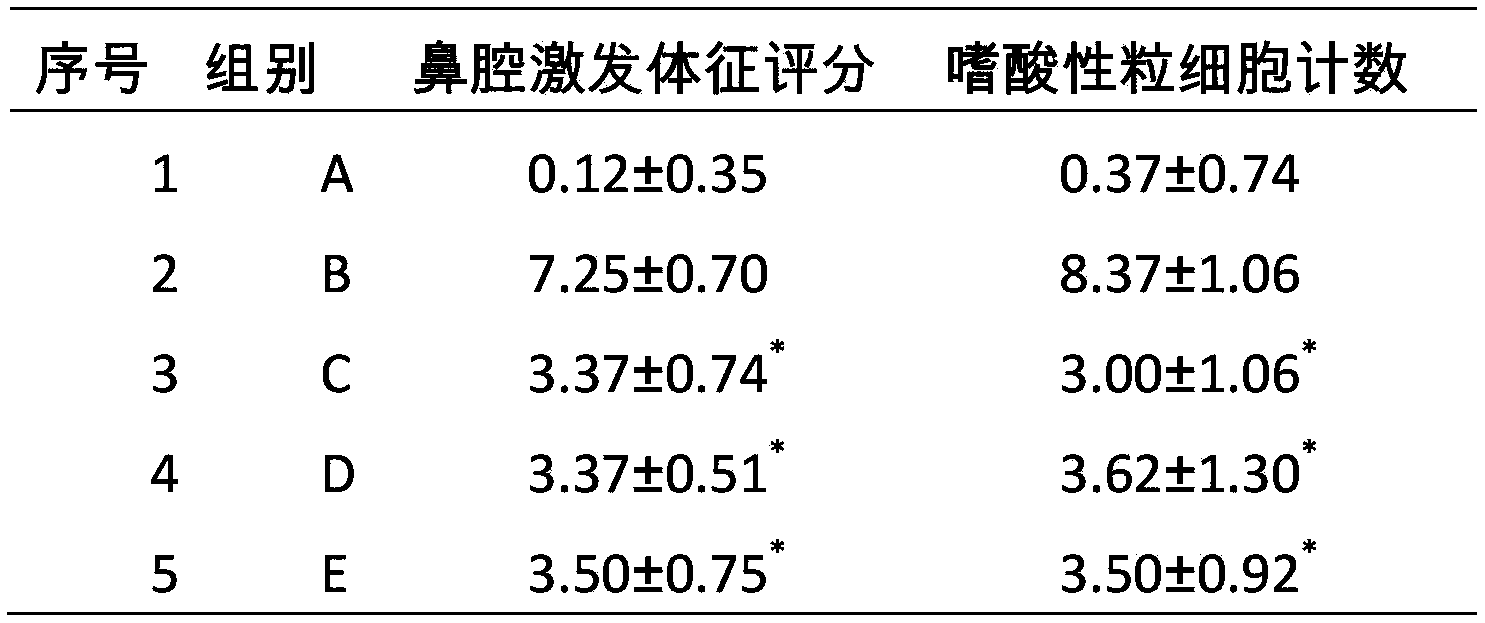 Allergen obstructing agent for respiratory tract and preparation method thereof