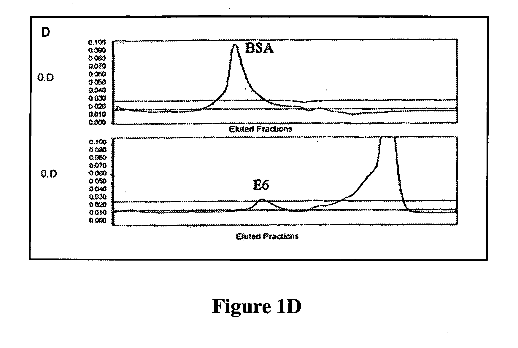 High throughput cell-based HPV immunoassays for diagnosis and screening of HPV-associated cancers