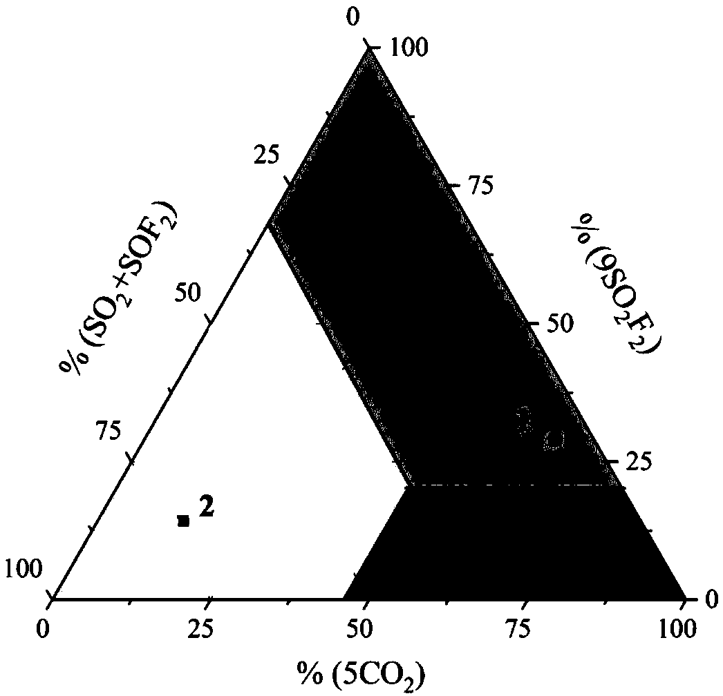 Three-type fault triangle diagnosis method based on decomposition component of SF6 gas insulated equipment