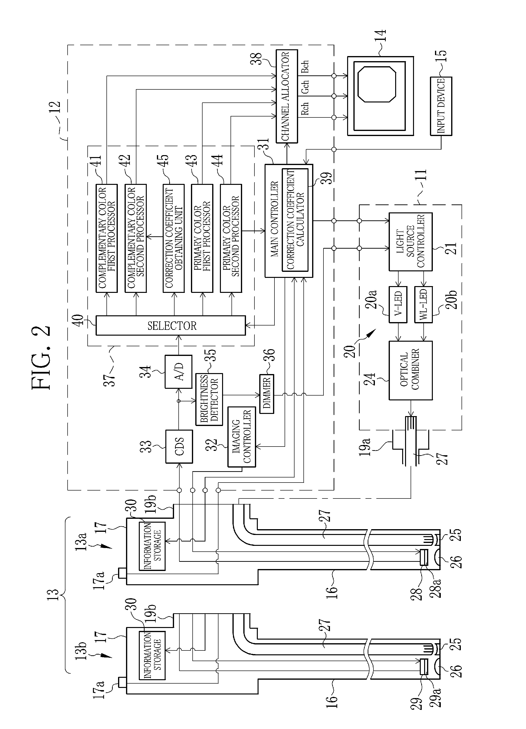 Endoscope system and operating method thereof