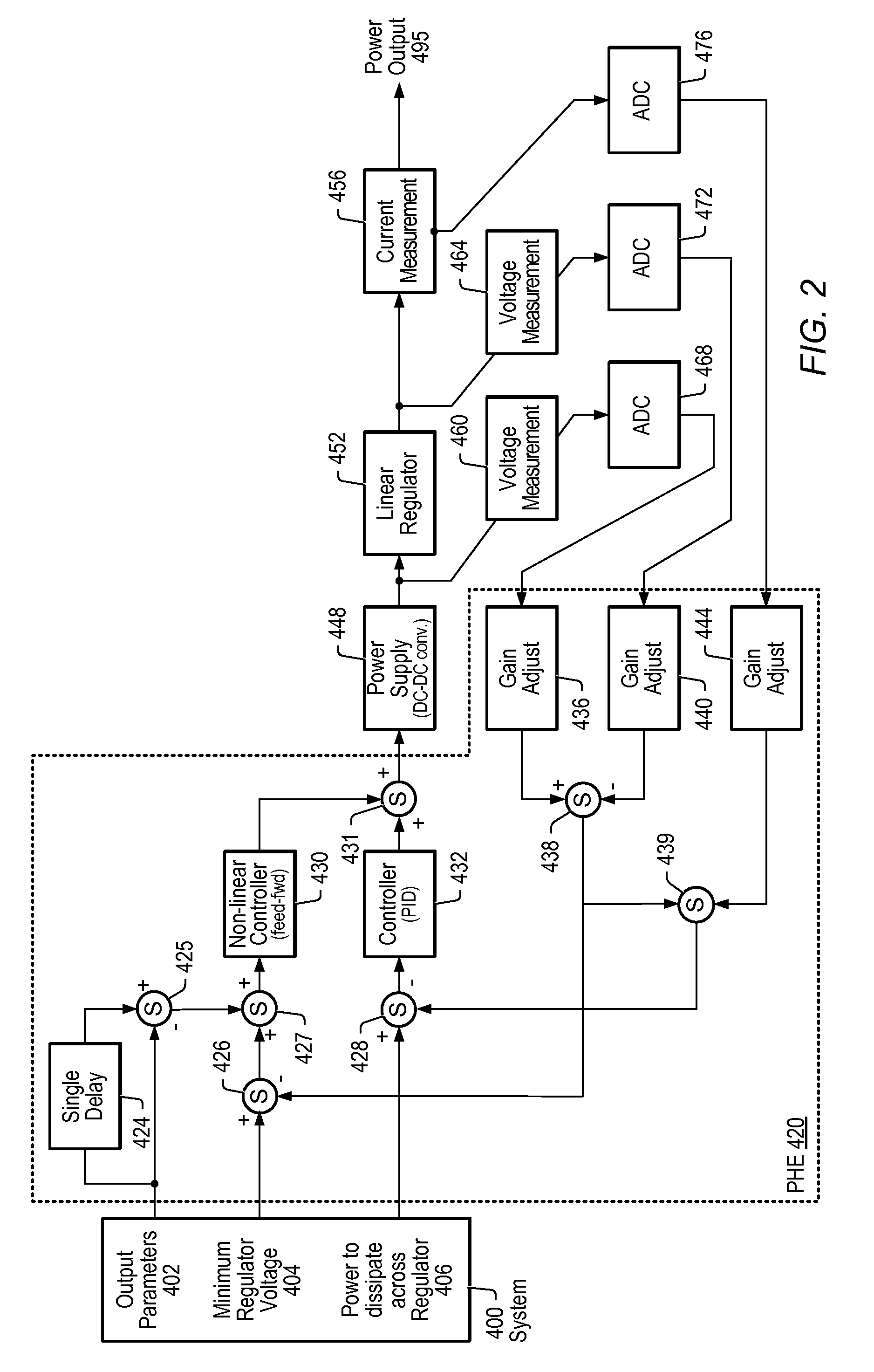 Programmable Hardware Element Pre-Regulator