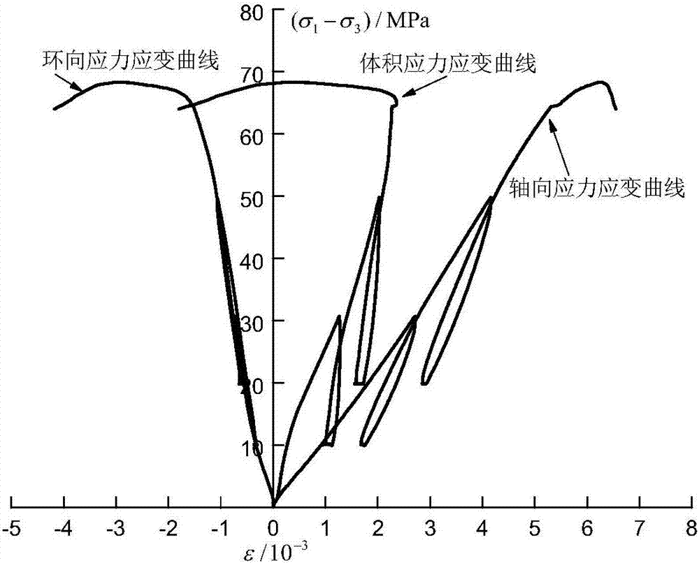 Method for determining effective stress coefficients of rock