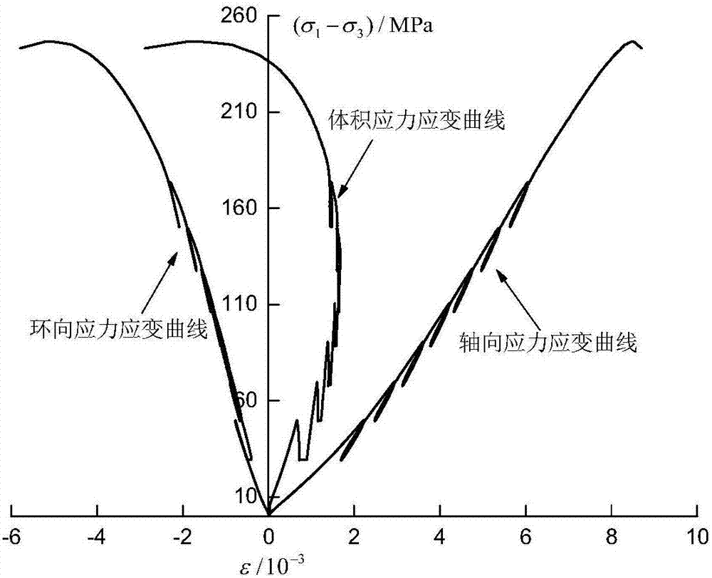 Method for determining effective stress coefficients of rock