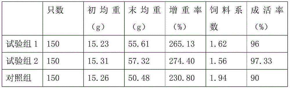 Chinese herbal medicine phagostimulant for Truogx sinensis and preparation method thereof