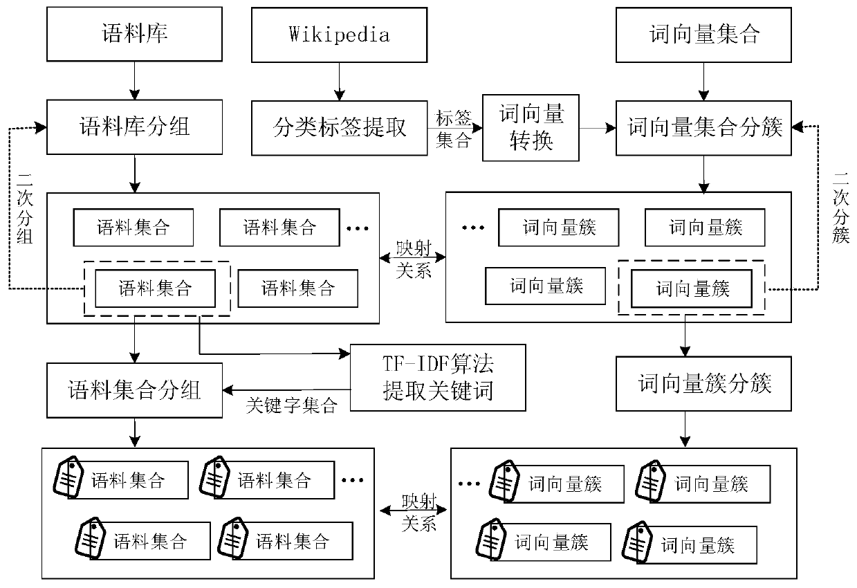 JSON data visualization optimization method in cloud computing mode