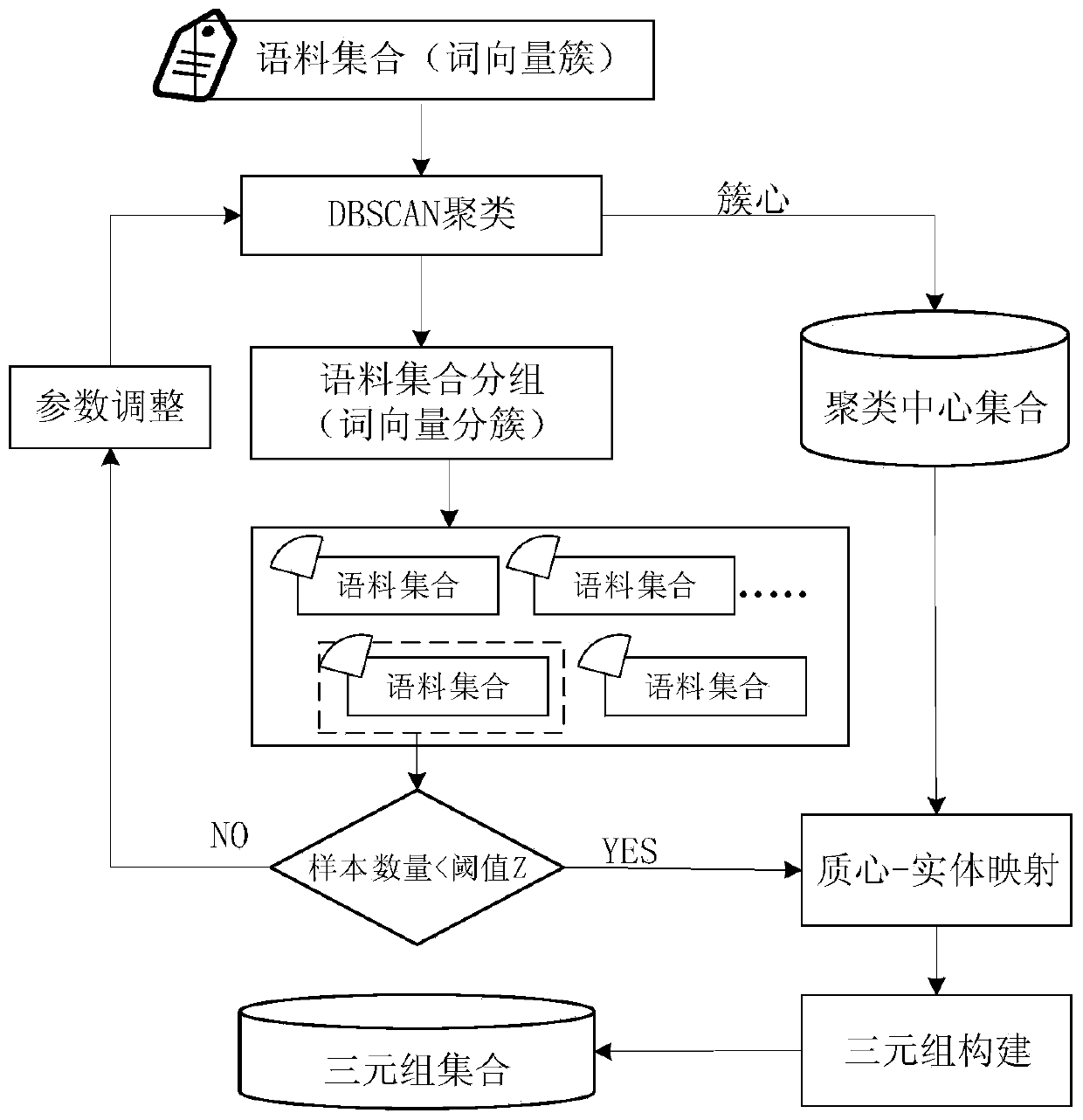 JSON data visualization optimization method in cloud computing mode