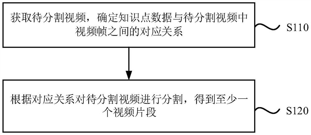 Video segmentation method, device, equipment and medium