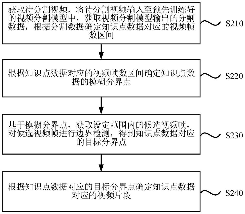 Video segmentation method, device, equipment and medium