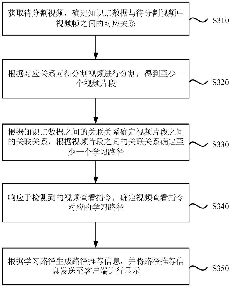 Video segmentation method, device, equipment and medium