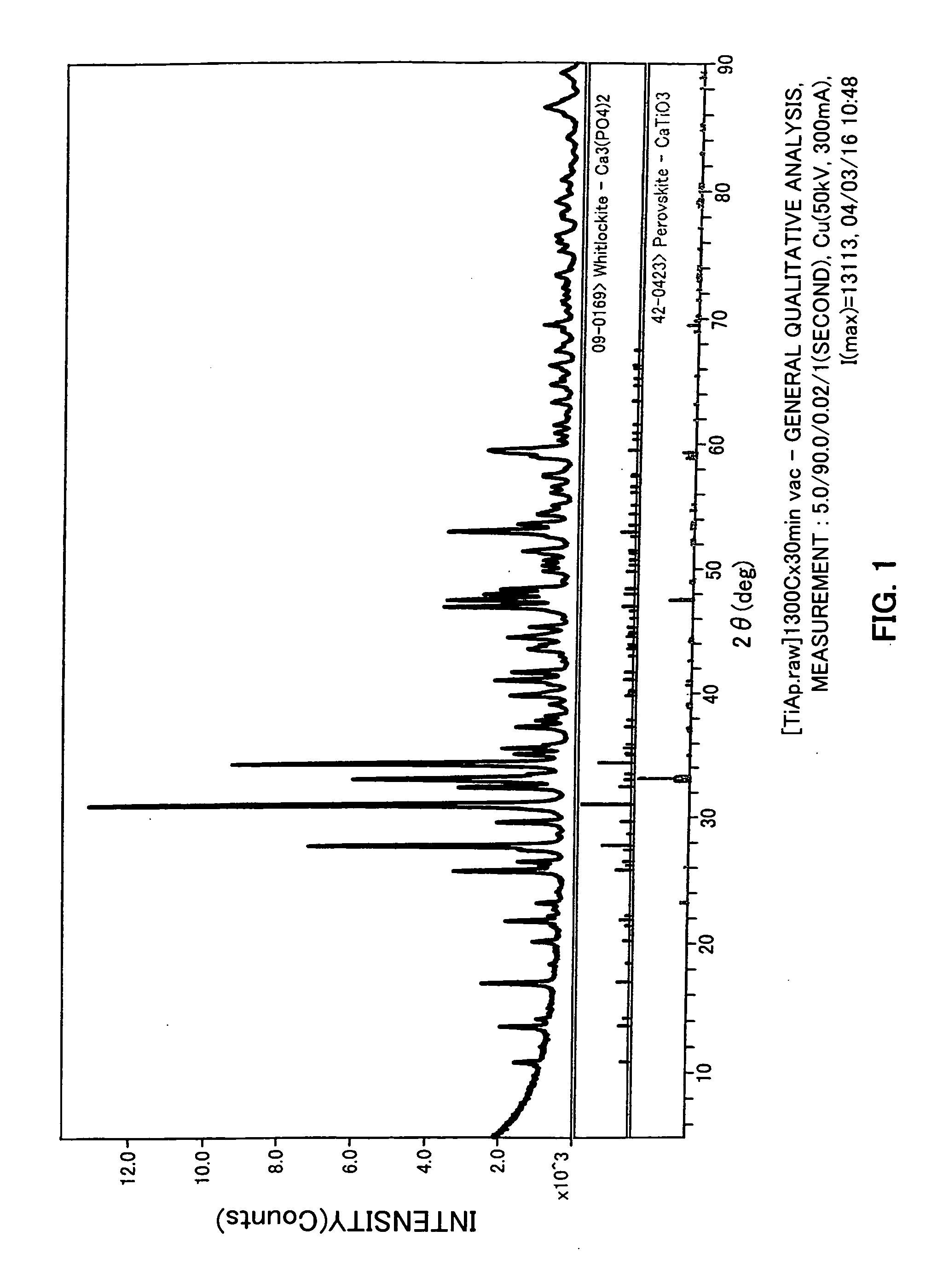 Sintered body of titanium compound