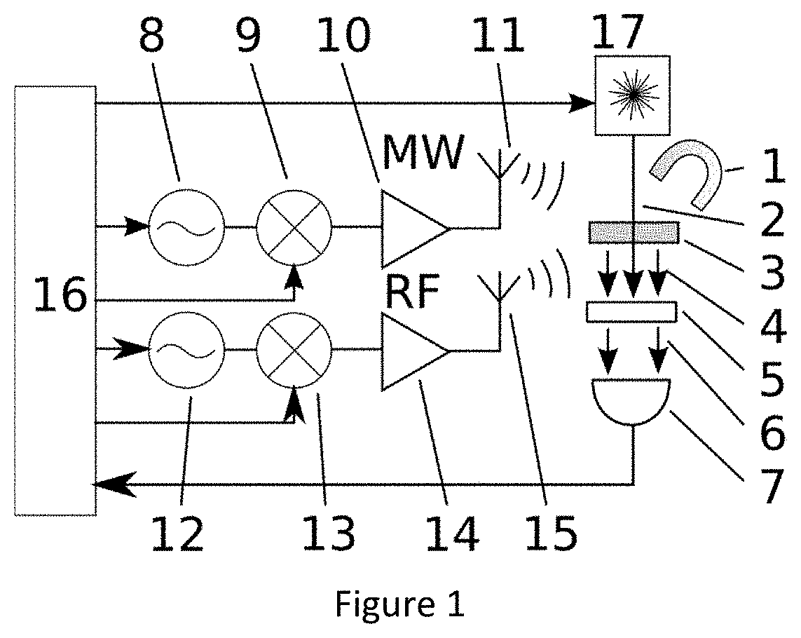 Gyrocope based on nitrogen vacancy centers in diamond