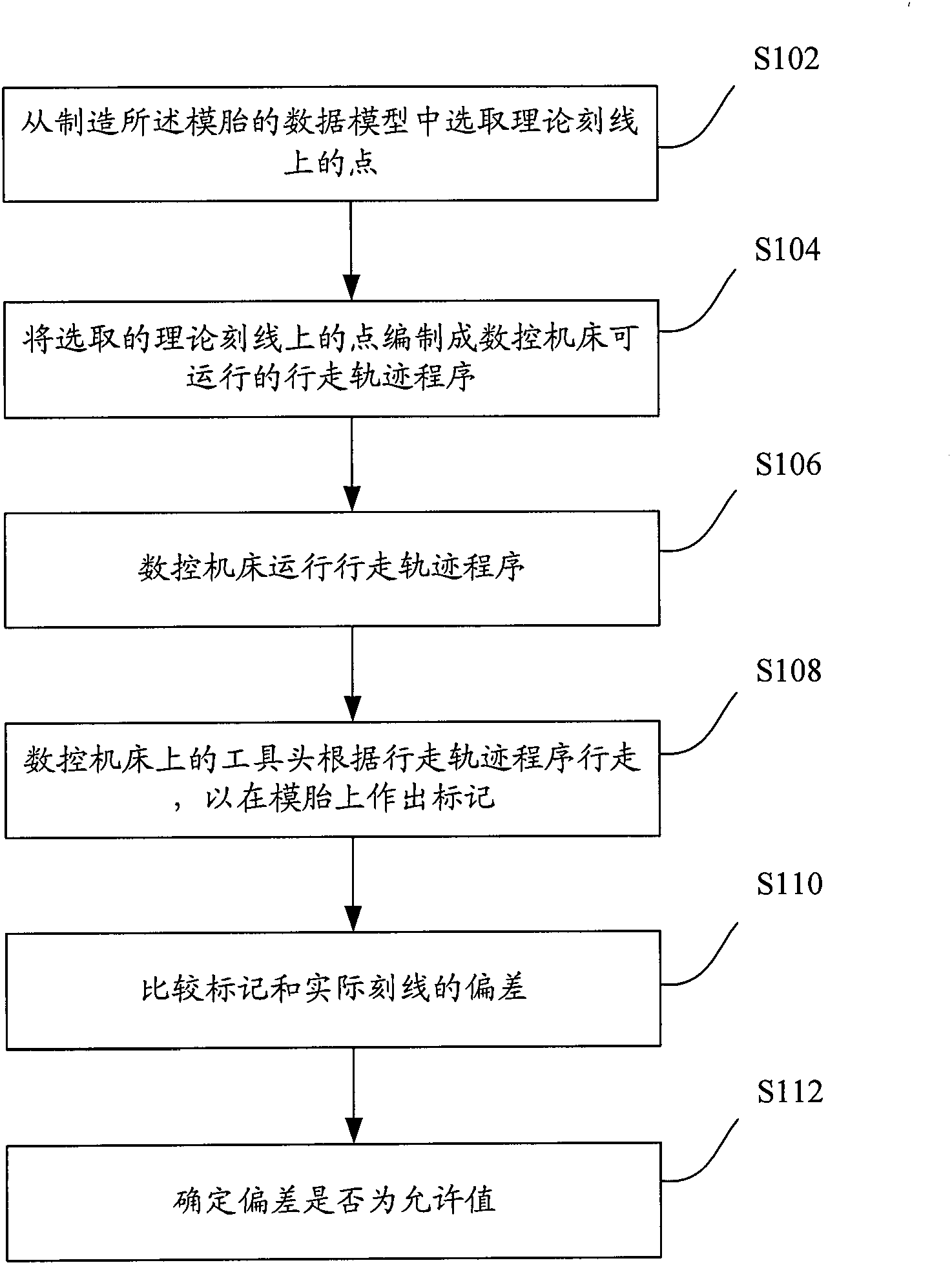 Method for detecting actual scribed line of molded mould