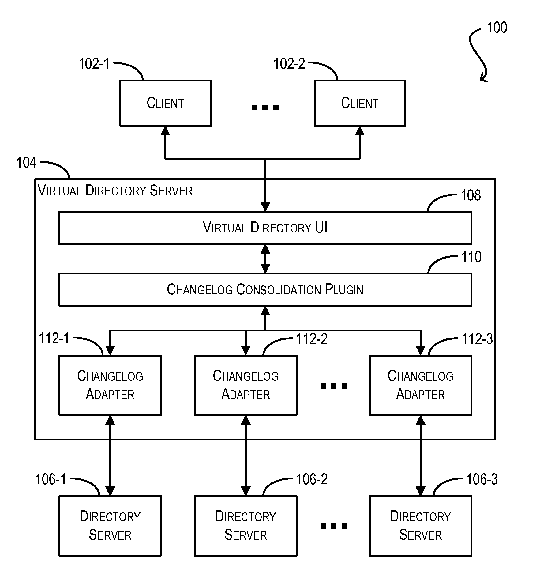 Globally unique identification of directory server changelog records