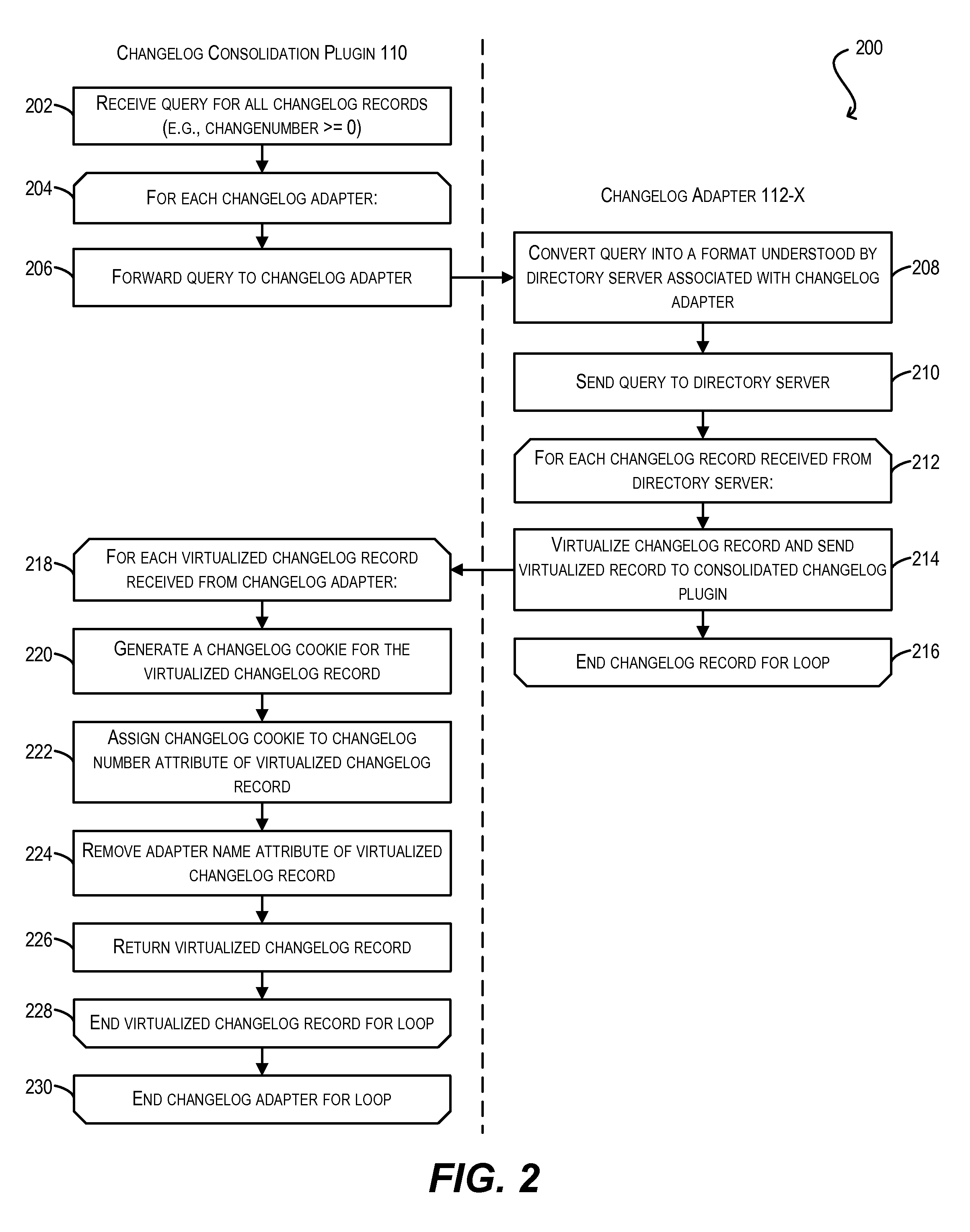 Globally unique identification of directory server changelog records