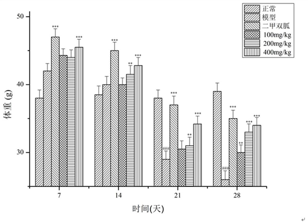 Large-leaf yellow tea polysaccharide with blood sugar reducing effect