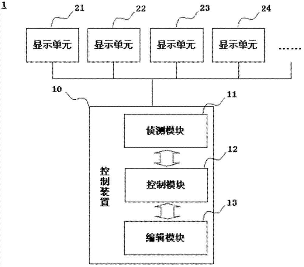 Control device and control method of display system