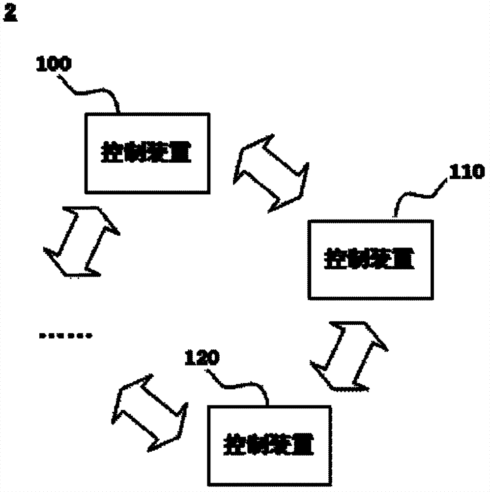 Control device and control method of display system