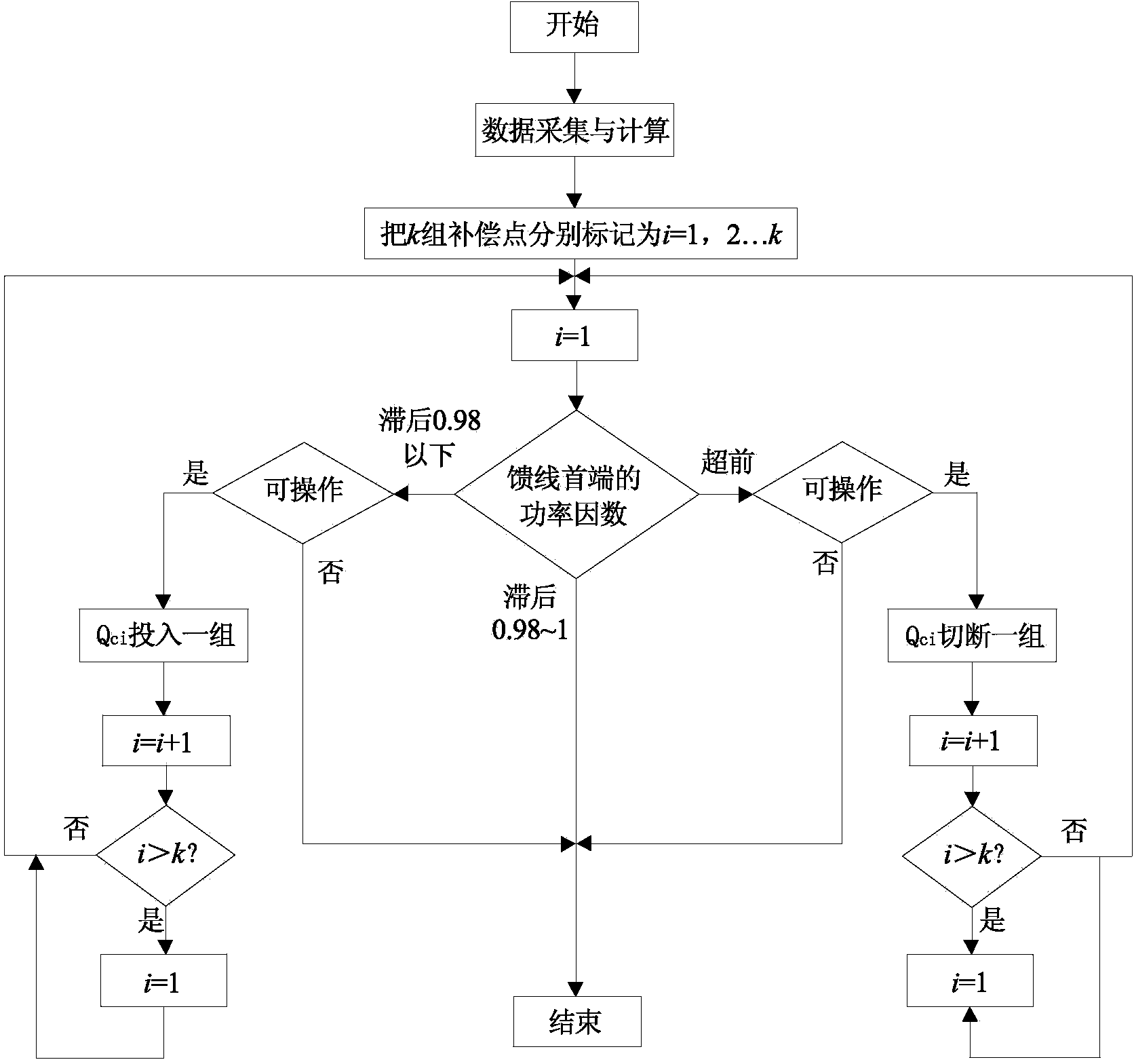 Control method for low-voltage intelligent capacitors of multi-step distribution network