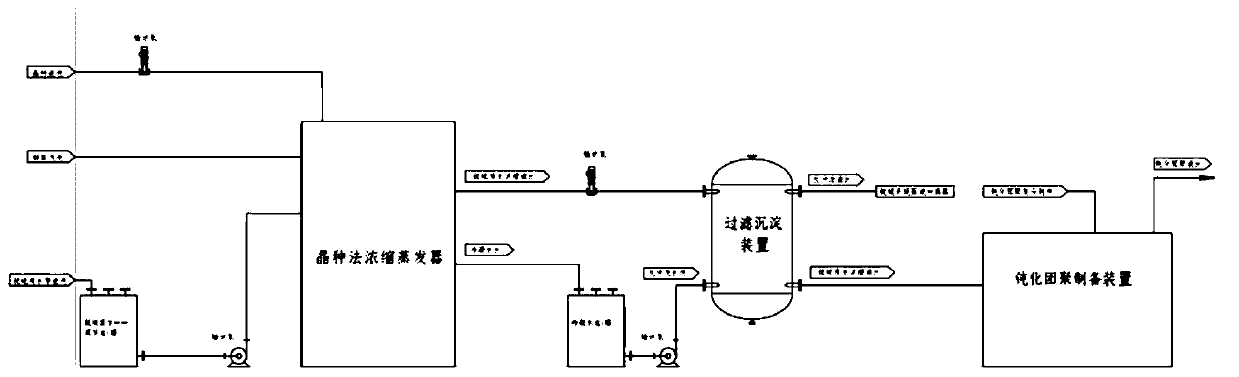 Spray gun flow and pressure adjusting and monitoring module and spraying system