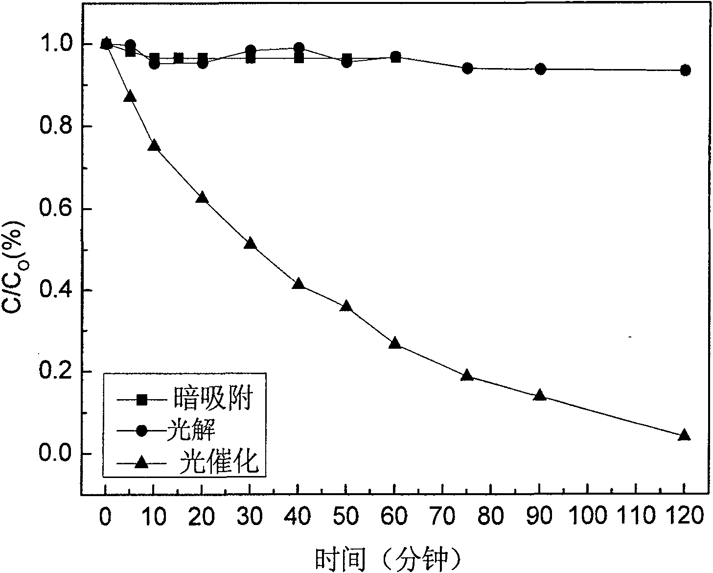 Method for producing interpose porus titanium dioxide photocatalyst by hydro-thermal method in weak acid condition