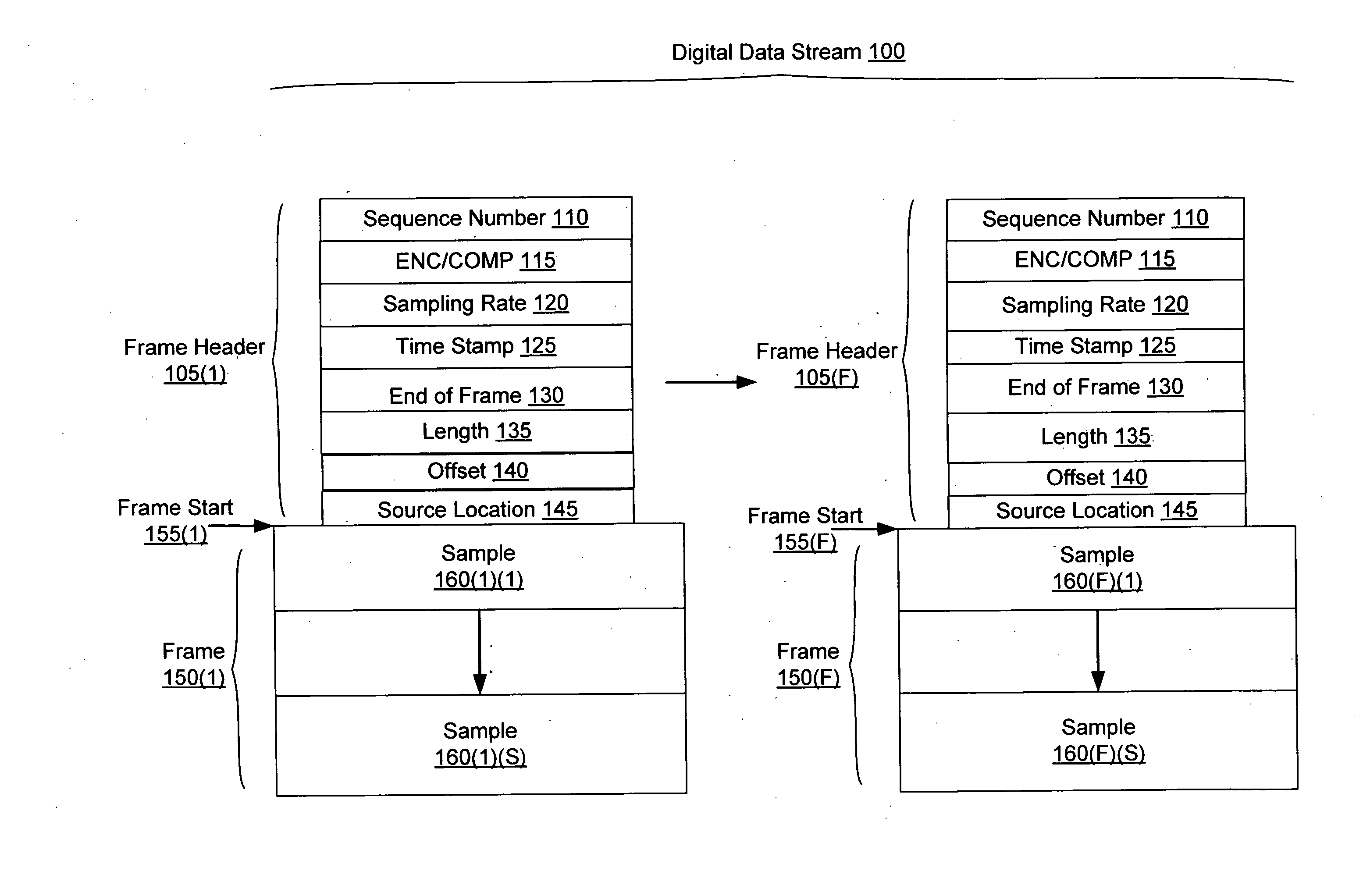 Systems and methods for synchronizing operations among a plurality of independently clocked digital data processing devices that independently source digital data