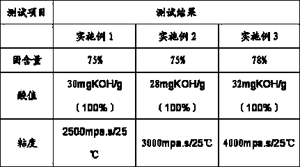 Cheap dicyclopentadiene modified unsaturated polyester resin and preparation method thereof