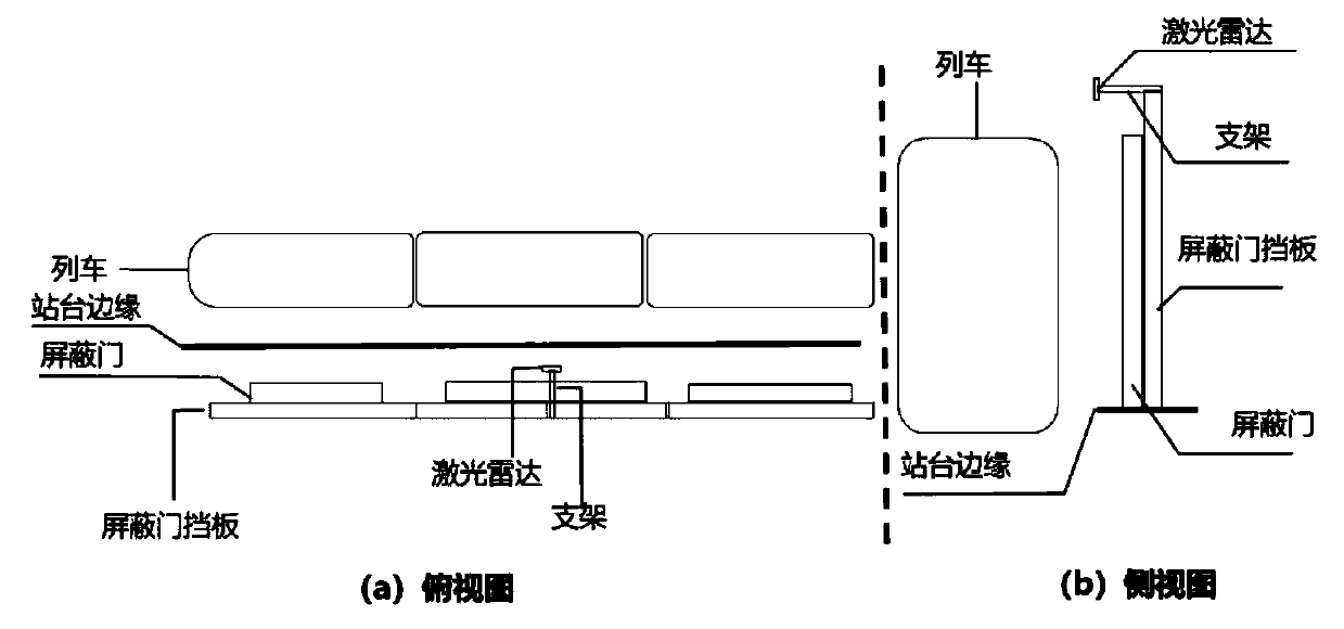 Control method and control device of shielding door and radar