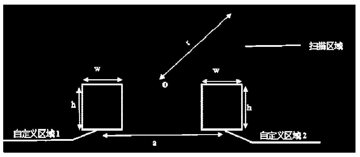 Control method and control device of shielding door and radar