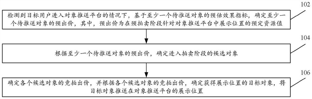 Object pushing method and device