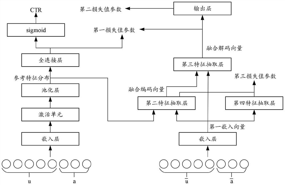 Object pushing method and device