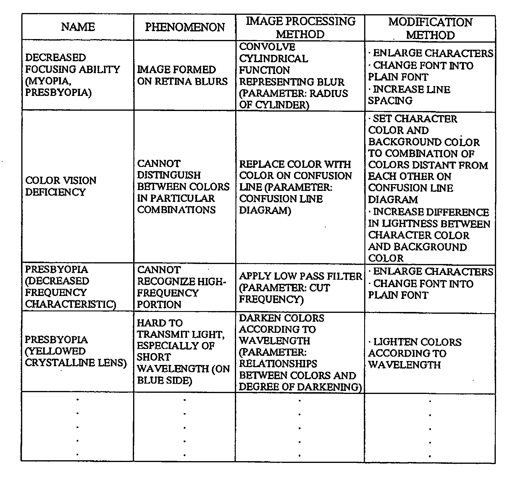 Data editing for improving readability of a display