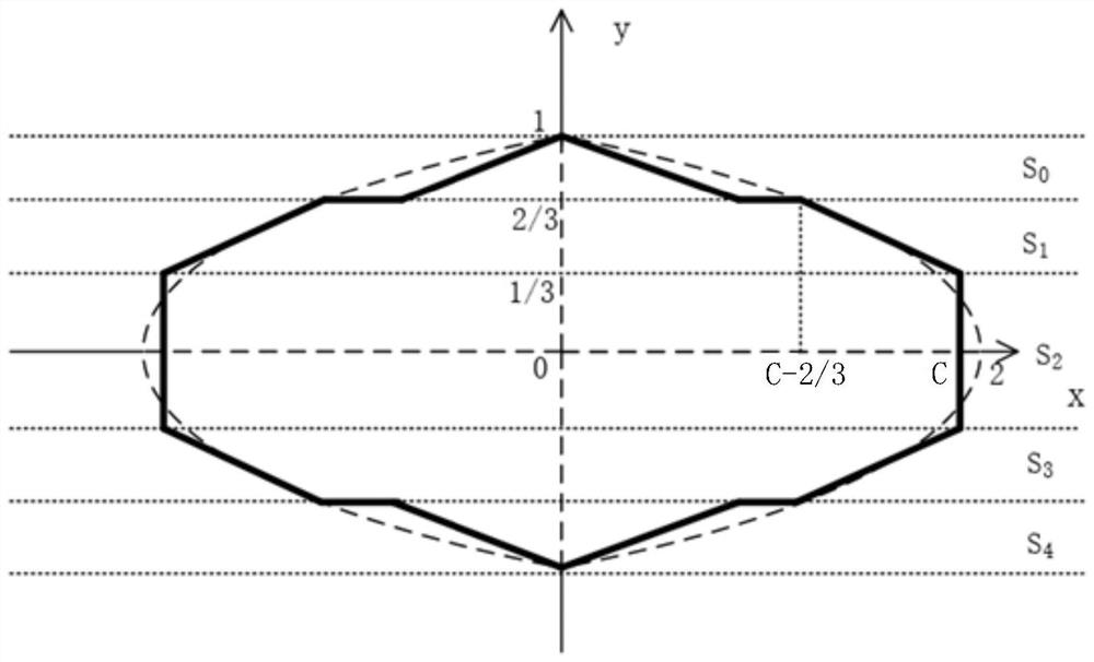 Panoramic video minimum deformation degree mapping method