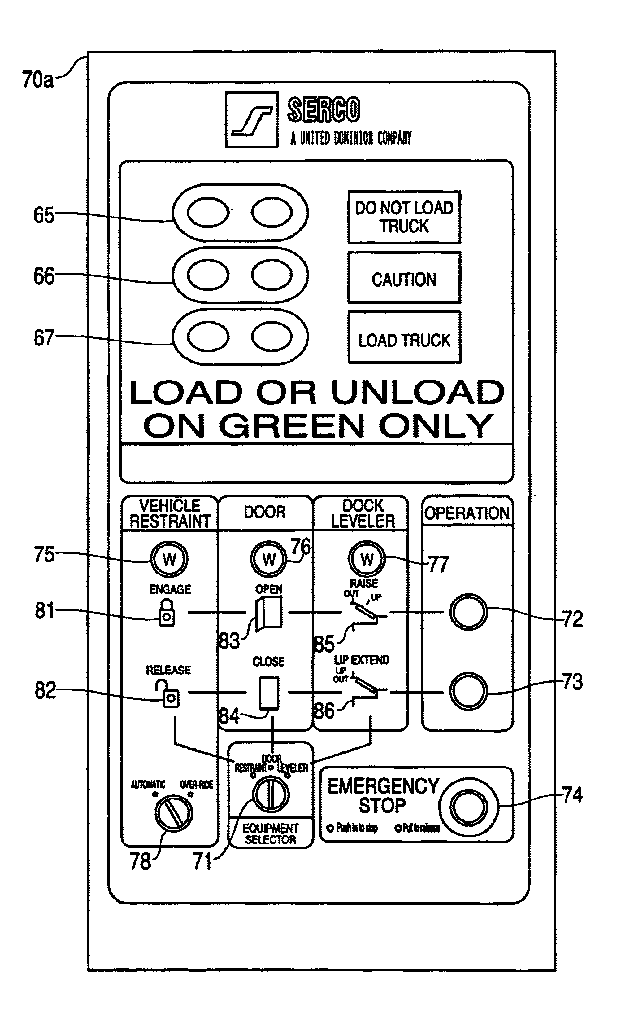 Master control panel for loading dock equipment