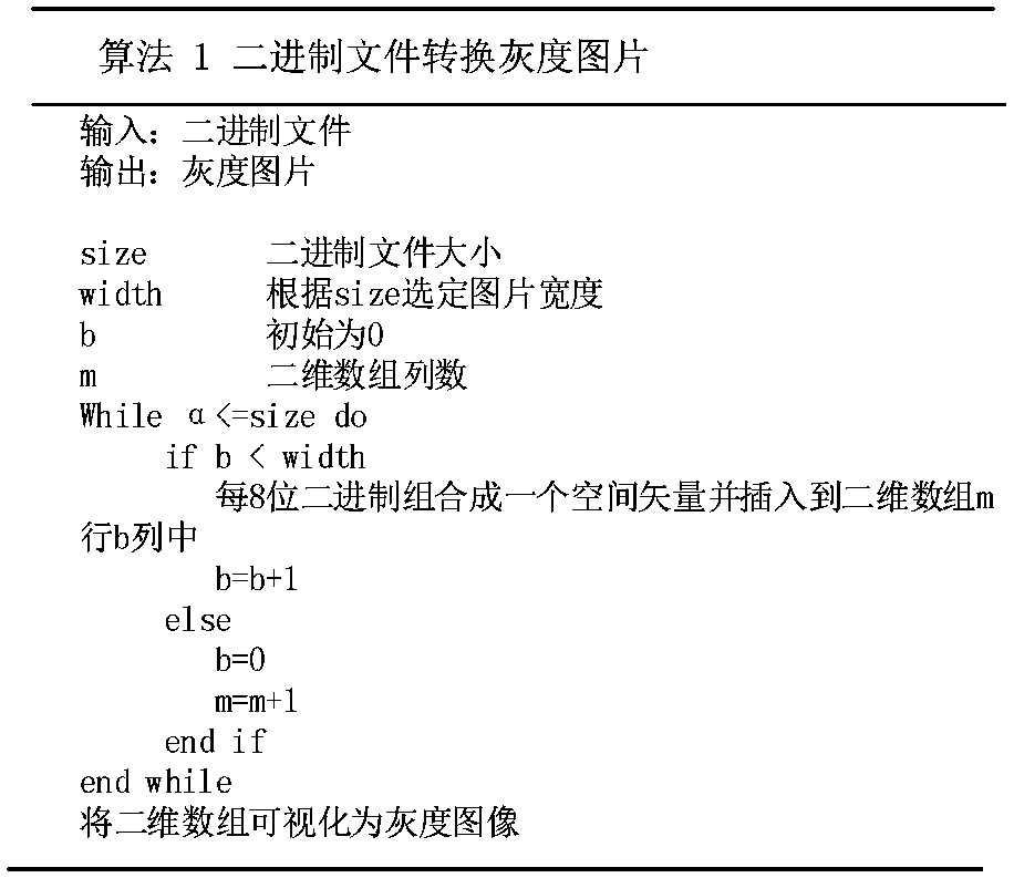 NIN neural network-based malicious code variation detection method