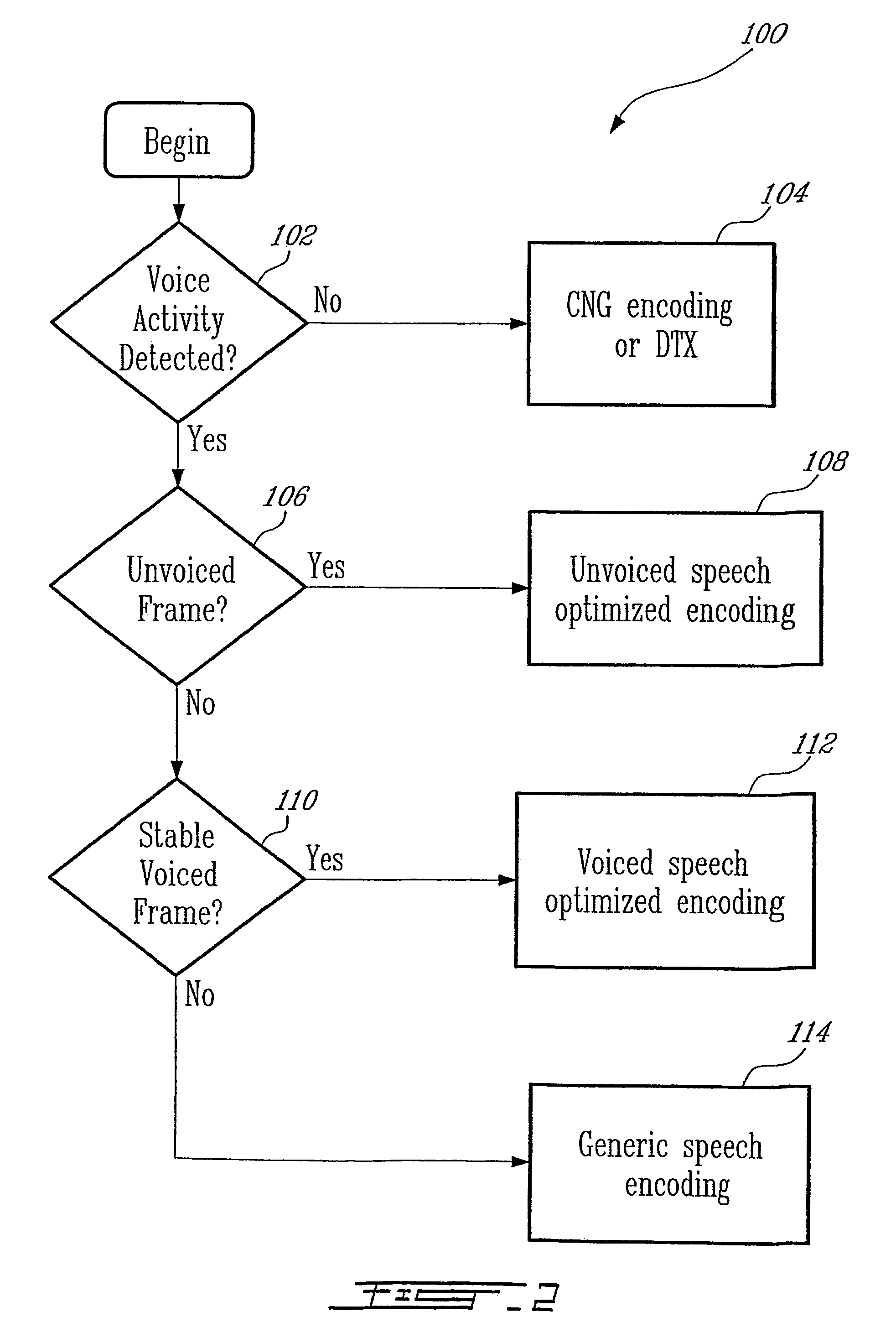 Method for interoperation between adaptive multi-rate wideband (AMR-WB) and multi-mode variable bit-rate wideband (VMR-WB) codecs