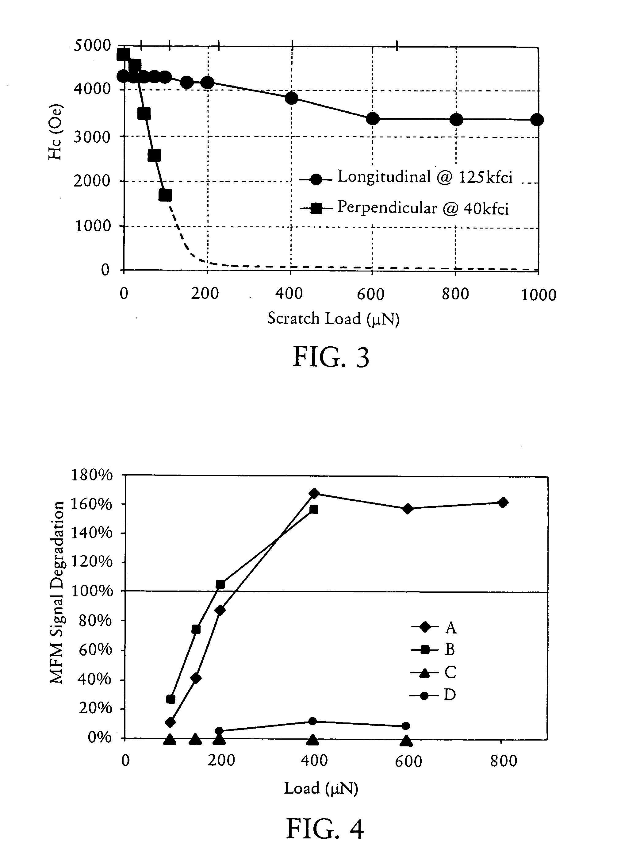 Perpendicular magnetic recording media with improved scratch damage performance