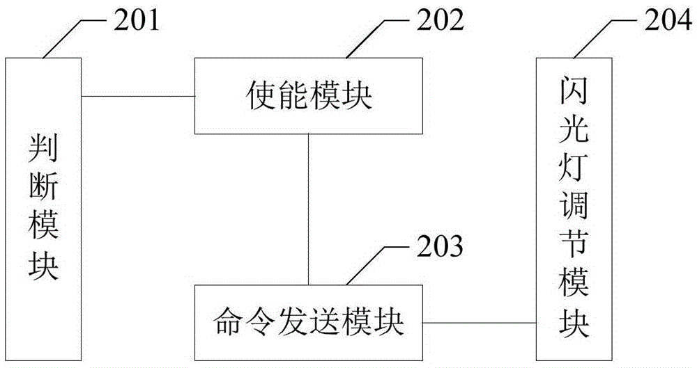 Method and device for filling light during photographing