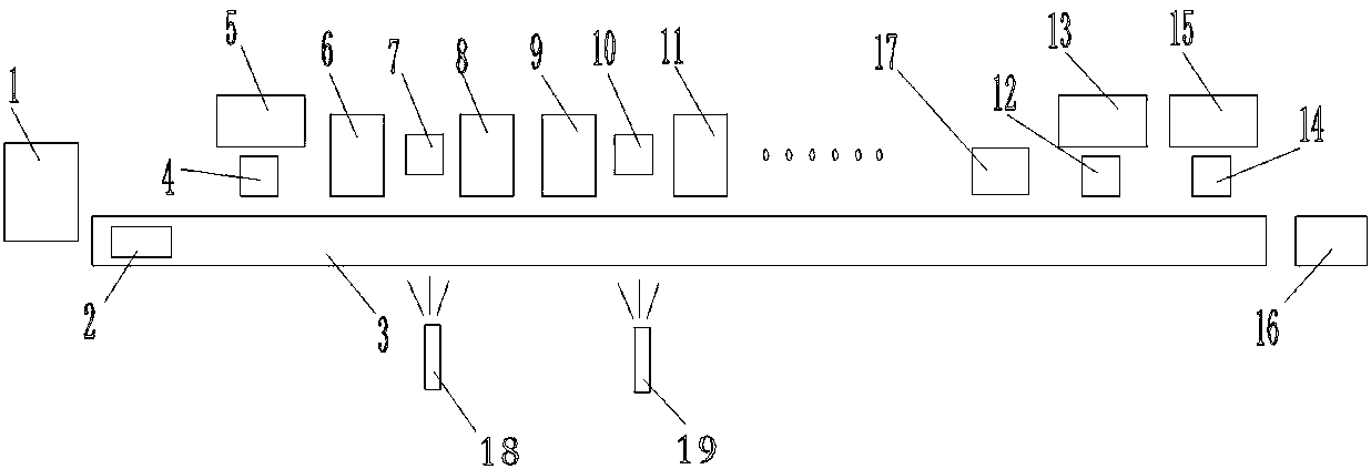 Implementation scheme of numerical control machining full-automatic production line