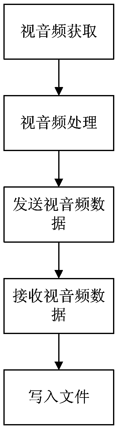 Method for quickly receiving and storing data in shared file system