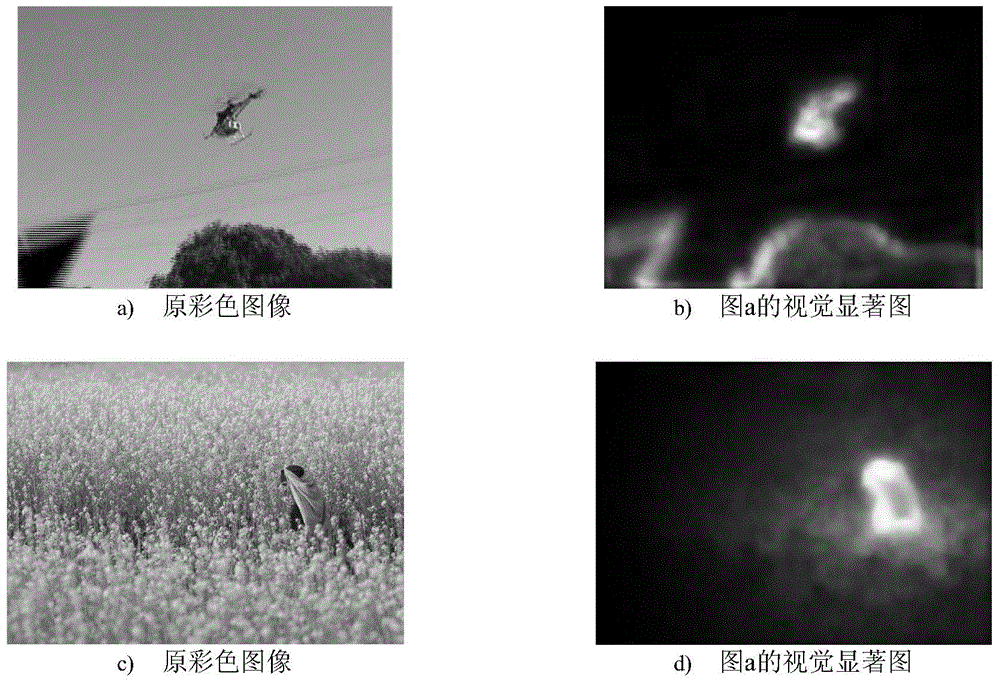 Self-adaptation target tracking method based on vision saliency characteristics