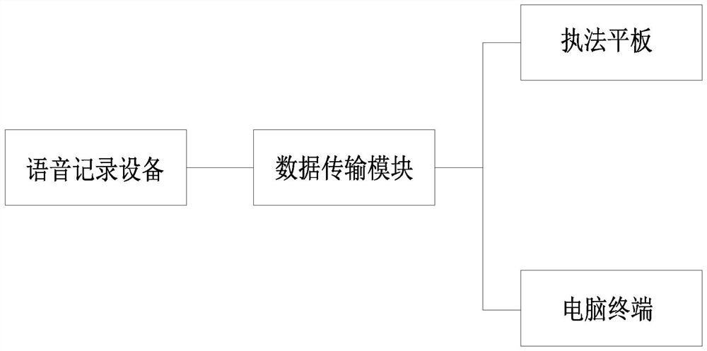 Maritime law enforcement intelligent perception and decision-making system and method thereof