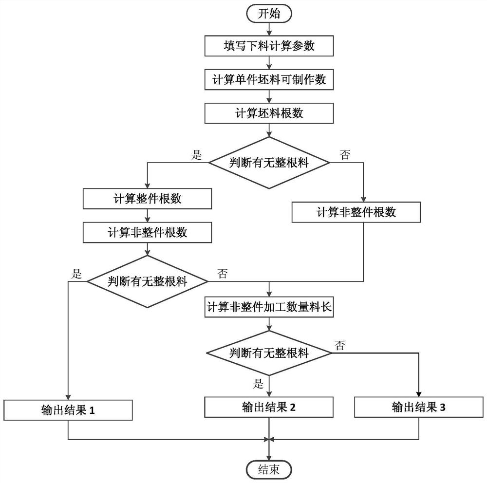 Intelligent blanking size calculation system for various types of multiple part blanks