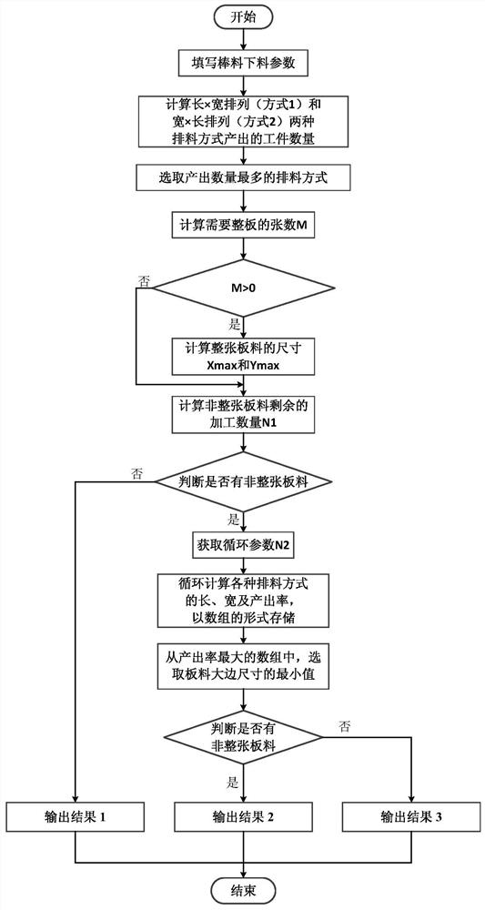 Intelligent blanking size calculation system for various types of multiple part blanks